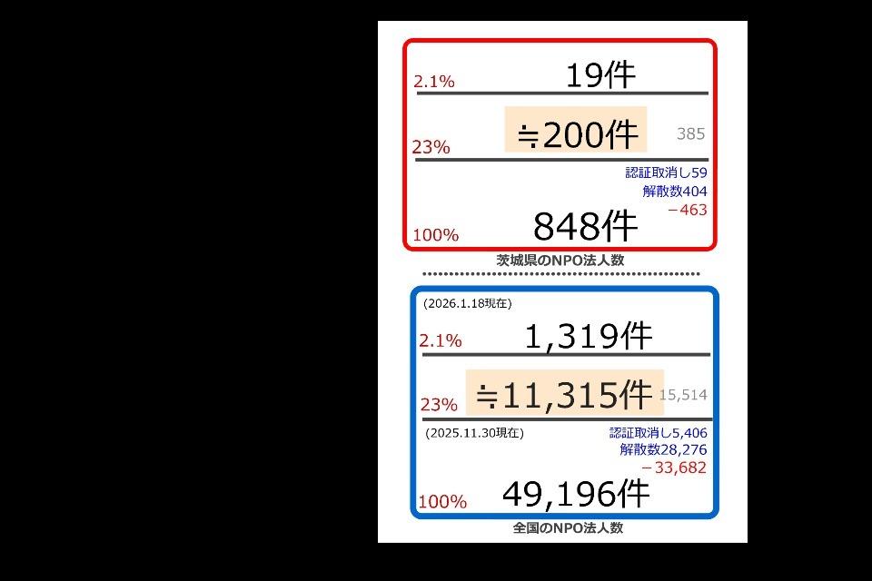 Issues we are working on Image