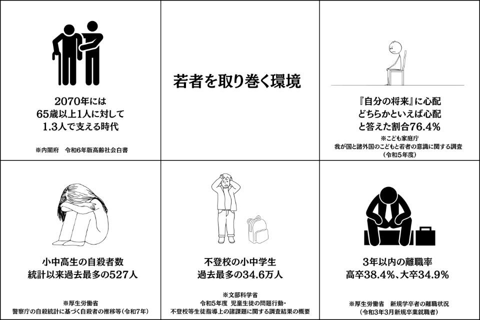 私たちの取り組む課題の画像