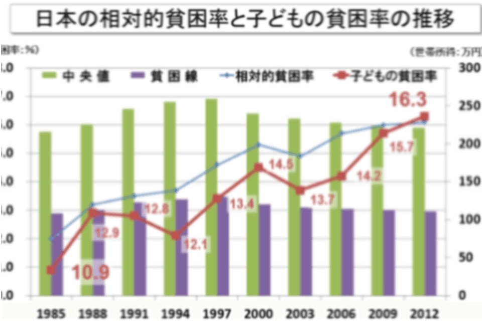 私たちの取り組む課題の画像