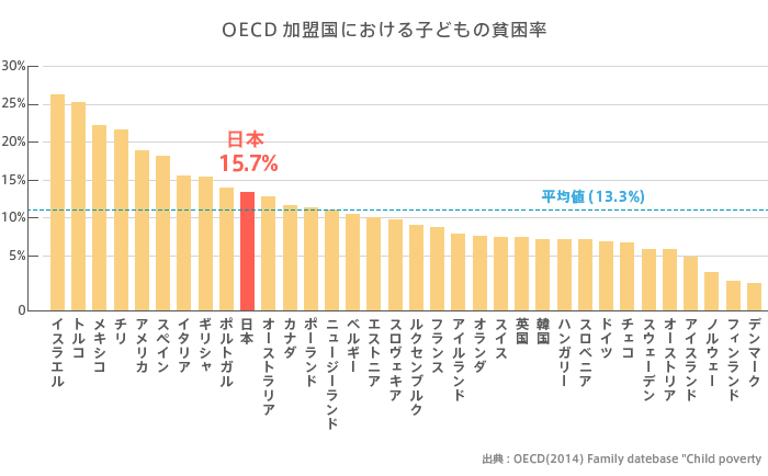 私たちの取り組む課題の画像