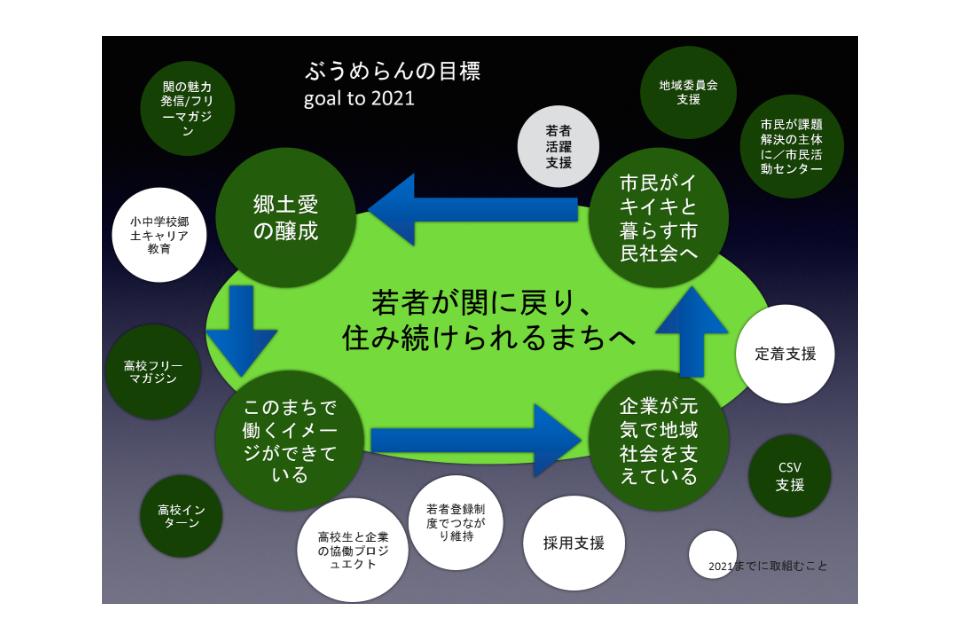 私たちの取り組む課題の画像
