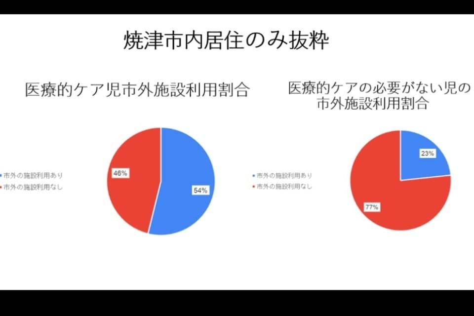 私たちの取り組む課題の画像