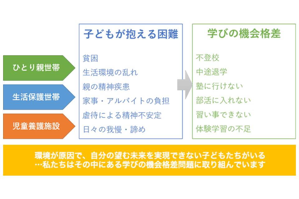 私たちの取り組む課題の画像