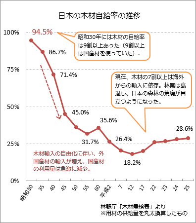 私たちの取り組む課題の画像