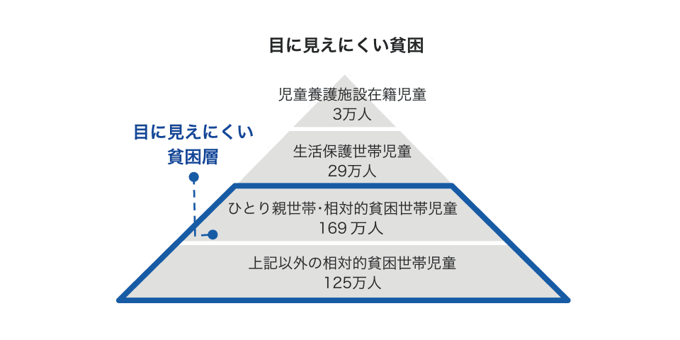 私たちの取り組む課題の画像