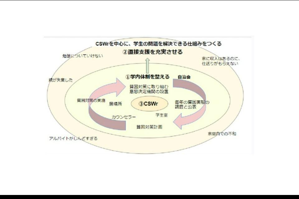 私たちの取り組む課題の画像