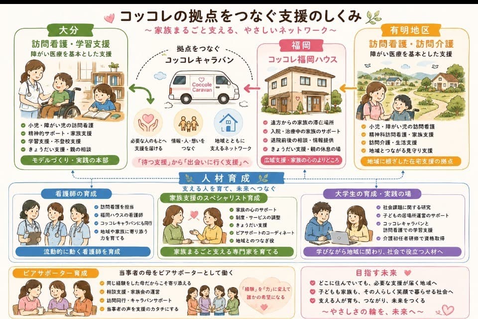 私たちの取り組む課題の画像