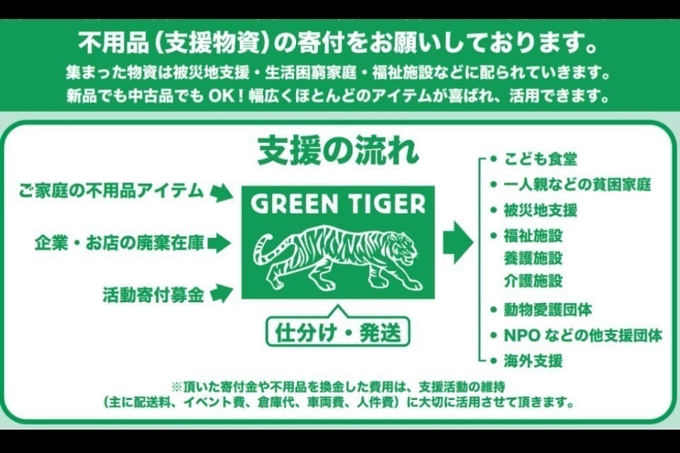 私たちの取り組む課題の画像
