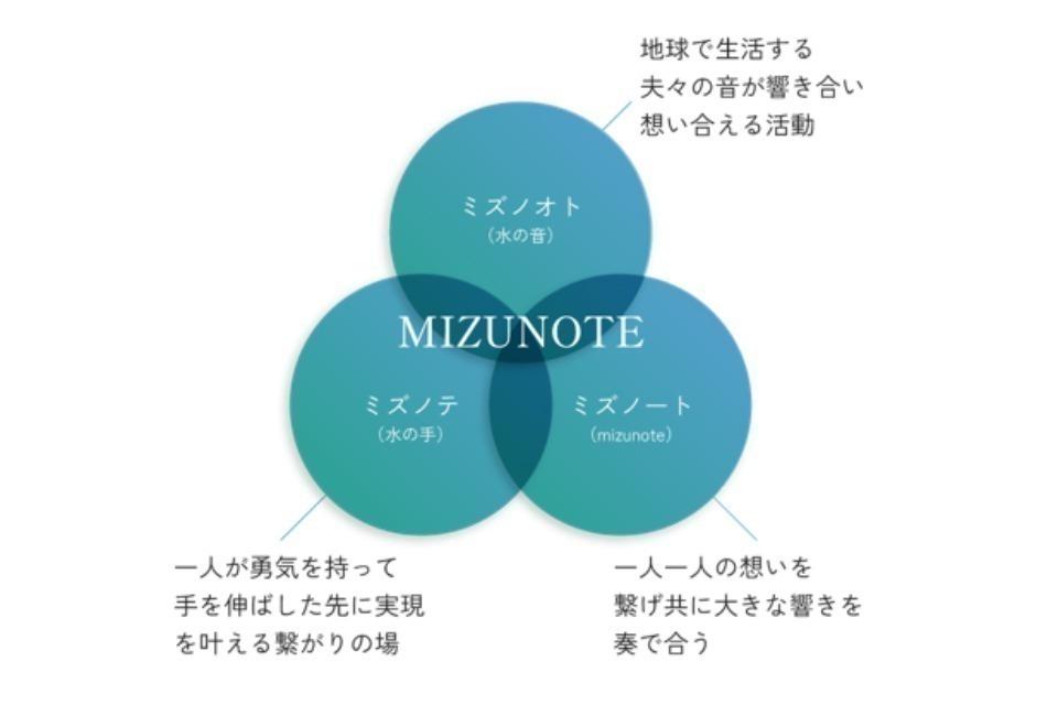私たちの取り組む課題の画像