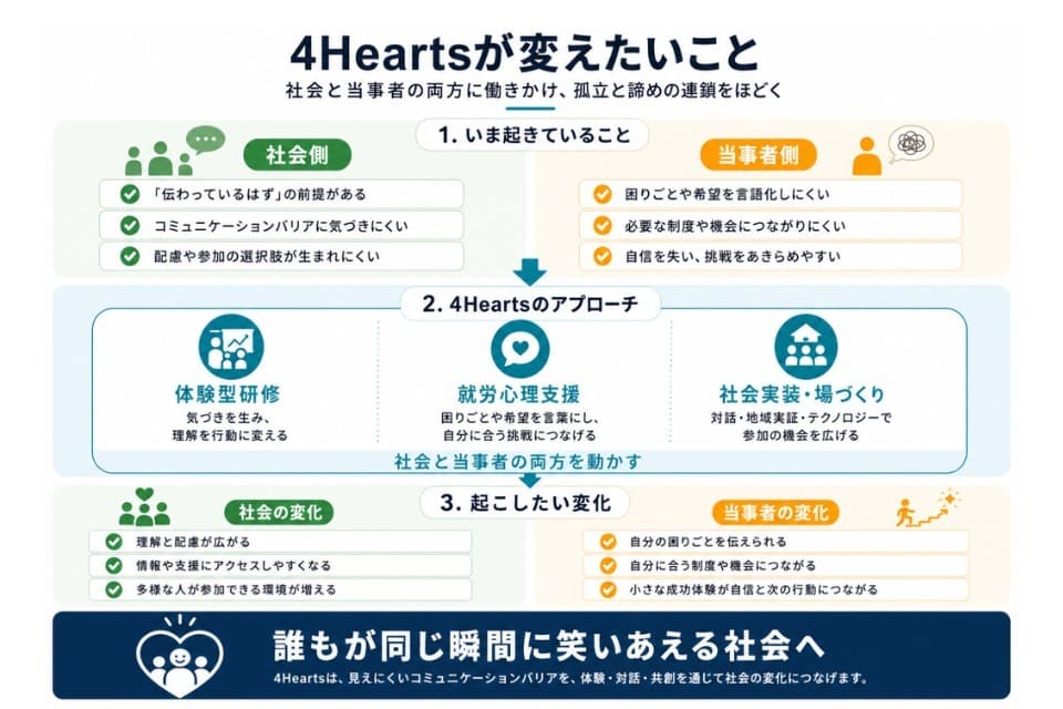 私たちの取り組む課題の画像