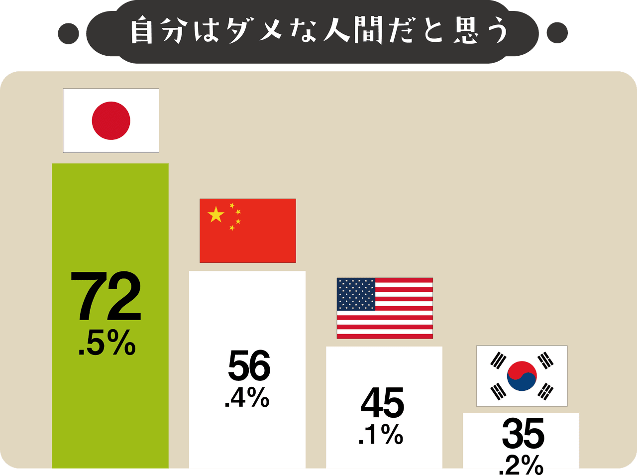 Issues we are working on Image