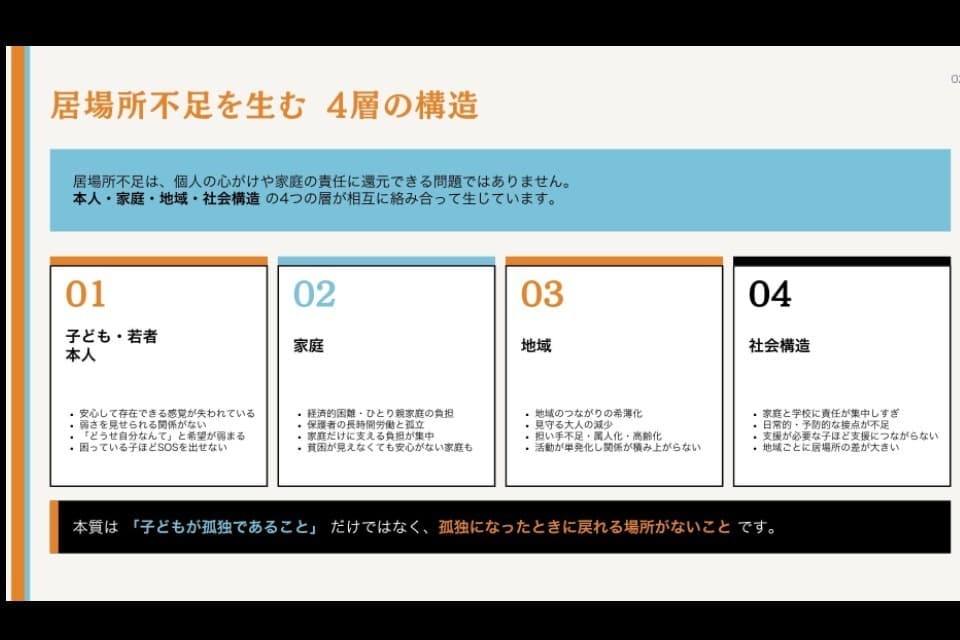 私たちの取り組む課題の画像