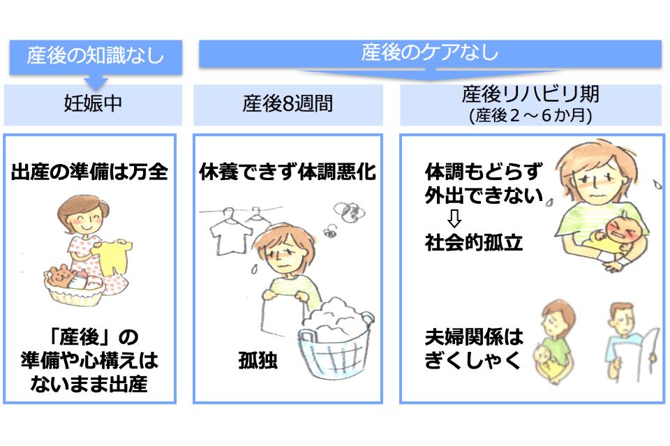 私たちの取り組む課題の画像