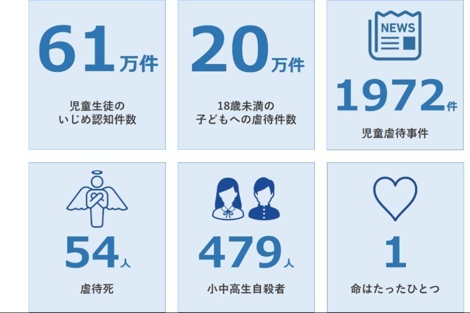 私たちの取り組む課題の画像