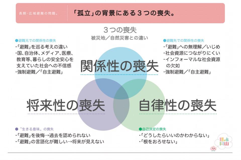 私たちの取り組む課題の画像