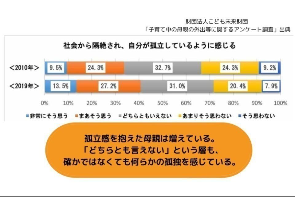 私たちの取り組む課題の画像