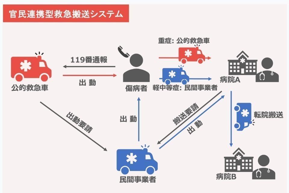 私たちの取り組む課題の画像