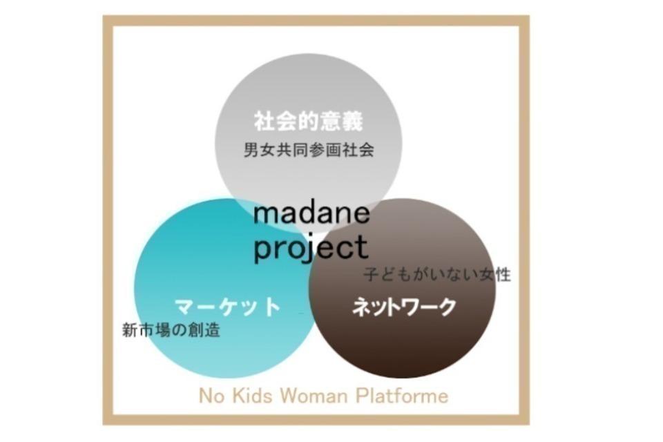 私たちの取り組む課題の画像