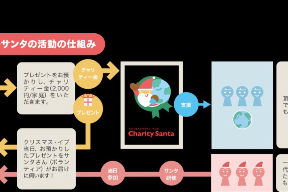 Issues we are working on Image