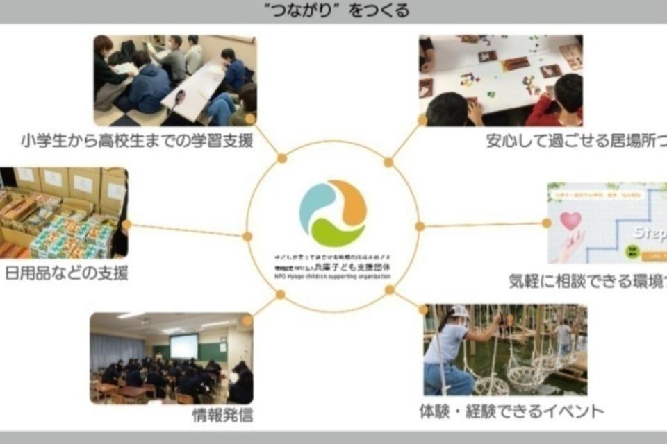 私たちの取り組む課題の画像