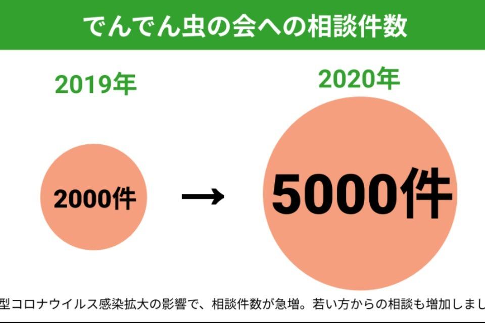 私たちの取り組む課題の画像