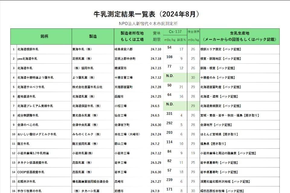 私たちの取り組む課題の画像