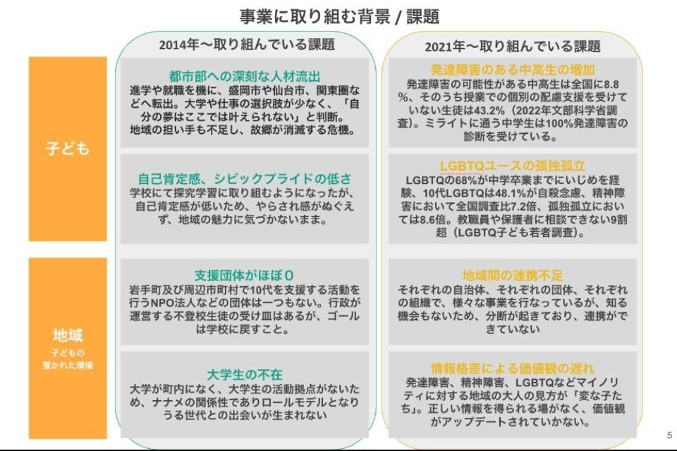 Issues we are working on Image