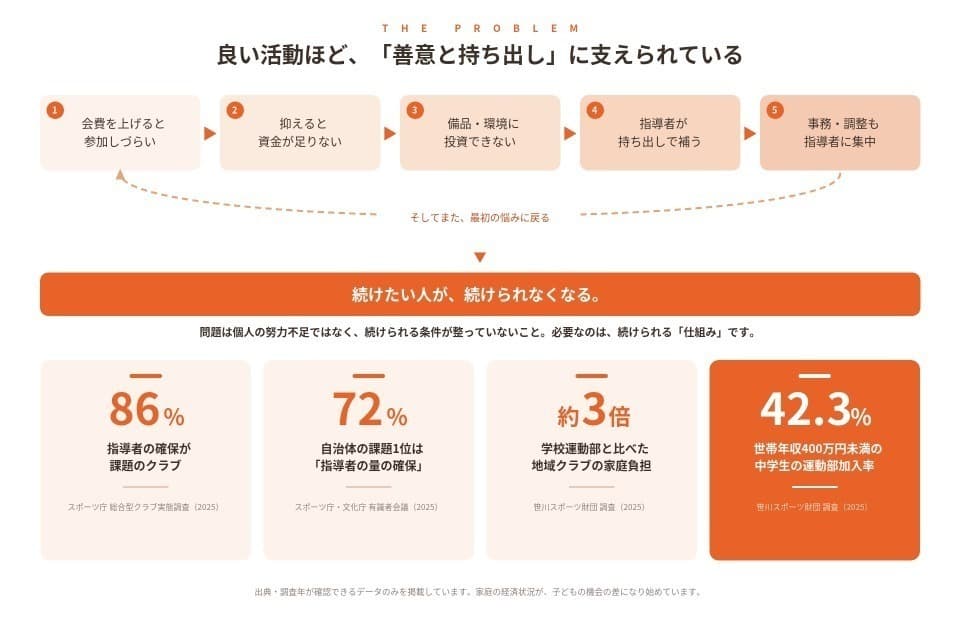 私たちの取り組む課題の画像