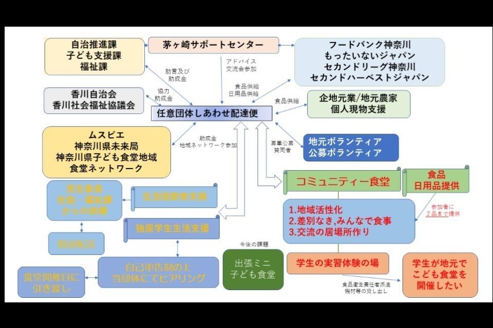 私たちの取り組む課題の画像
