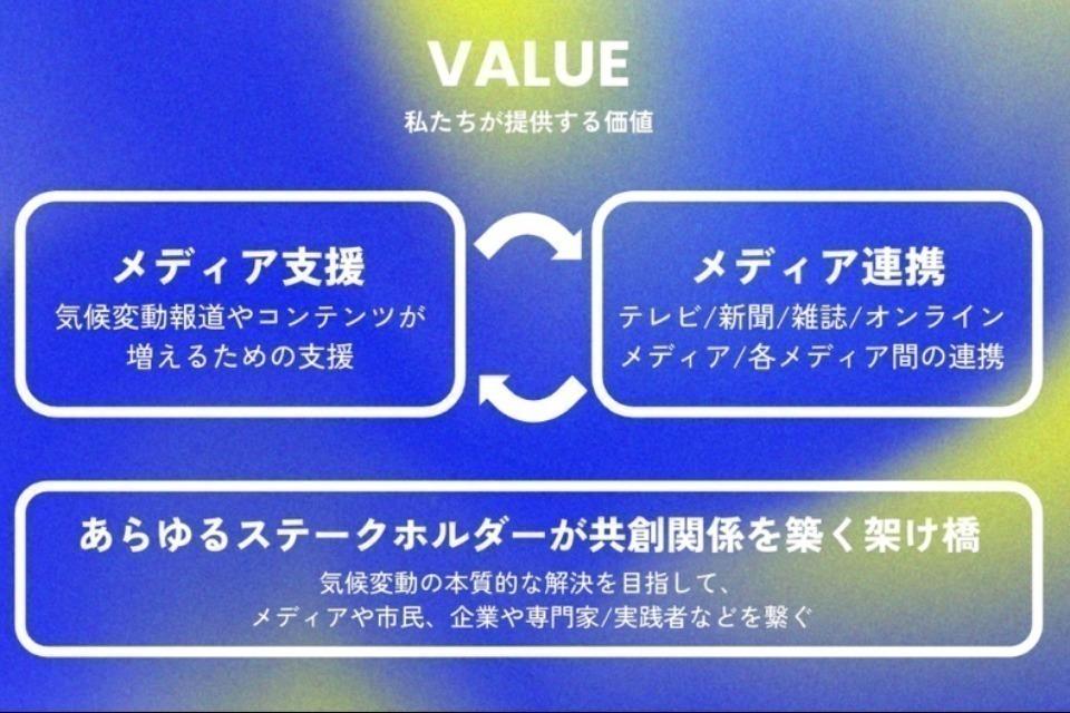 私たちの取り組む課題の画像