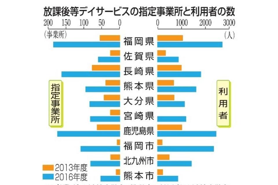 私たちの取り組む課題の画像