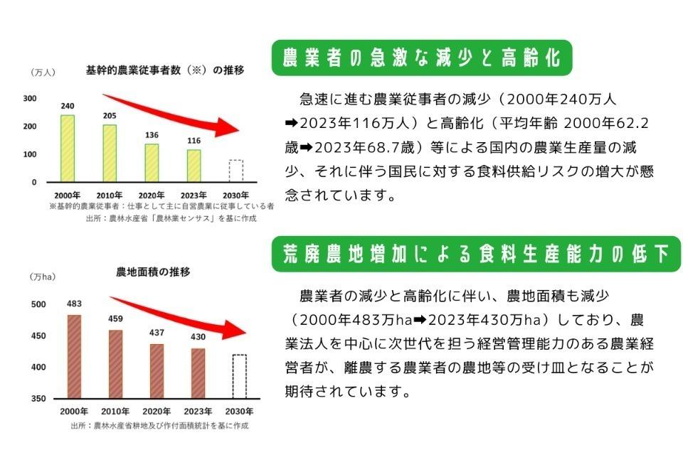 私たちの取り組む課題の画像