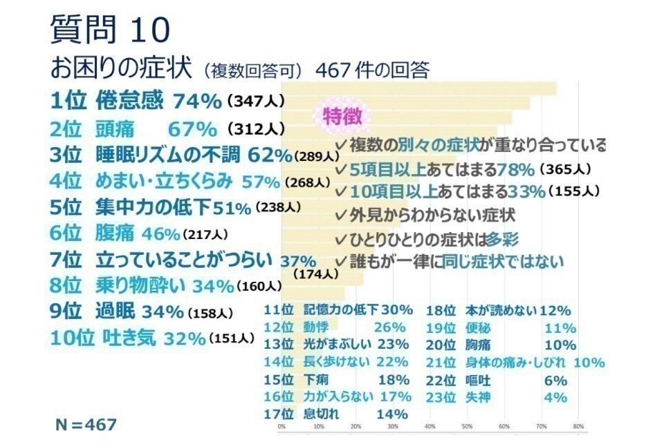 私たちの取り組む課題の画像