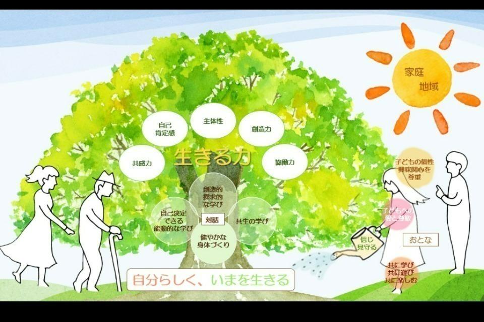 私たちの取り組む課題の画像