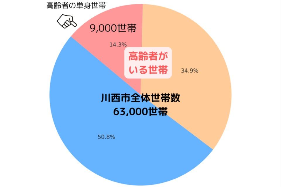 私たちの取り組む課題の画像