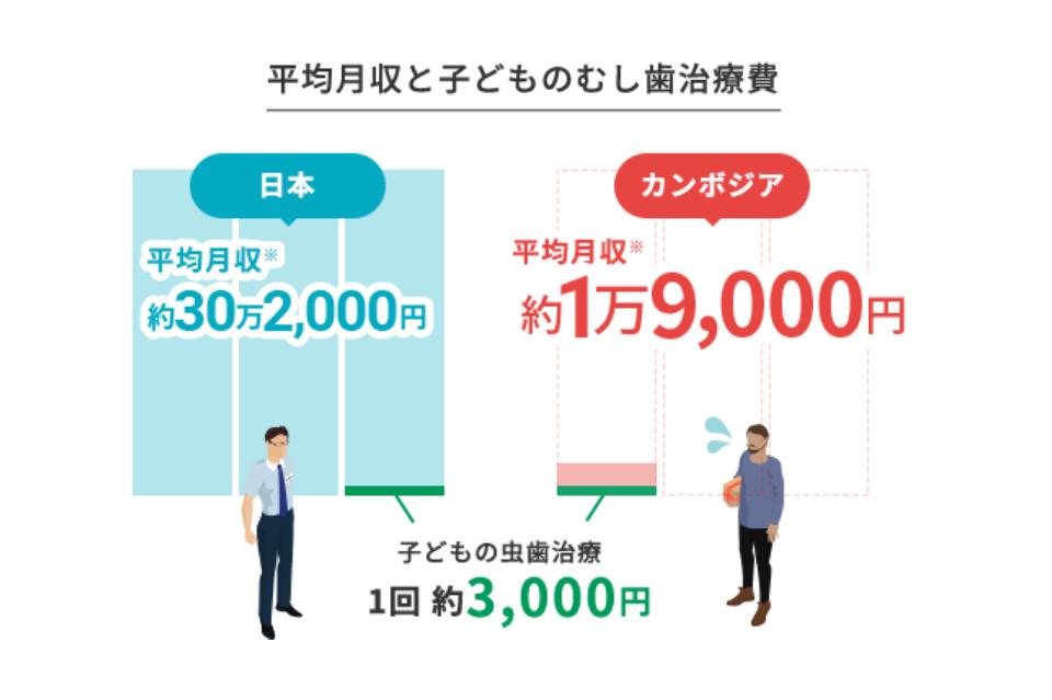 私たちの取り組む課題の画像
