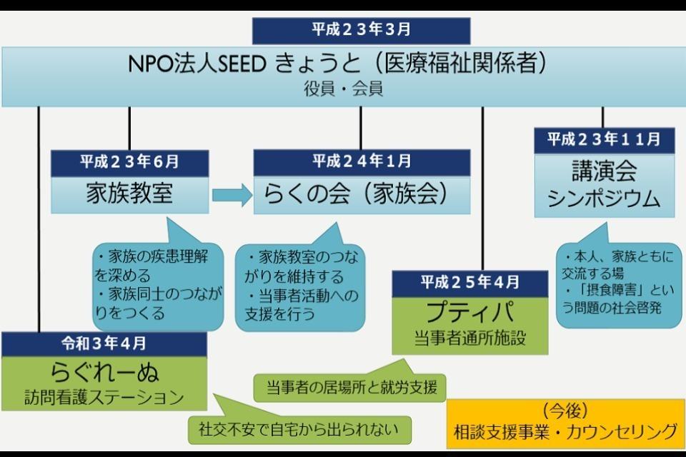 私たちの取り組む課題の画像