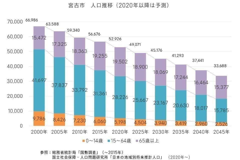 私たちの取り組む課題の画像