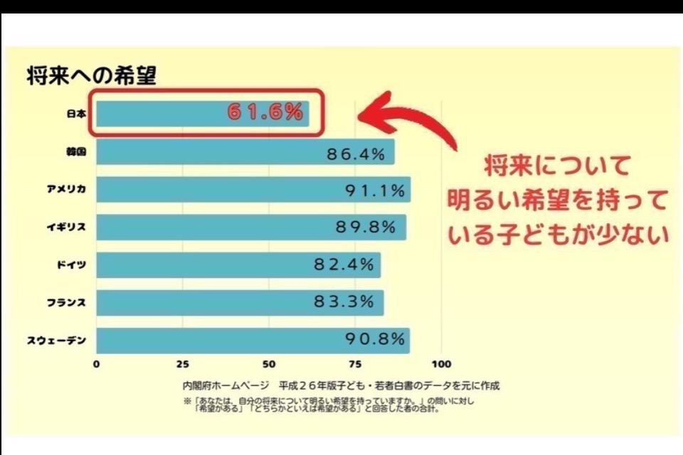 私たちの取り組む課題の画像