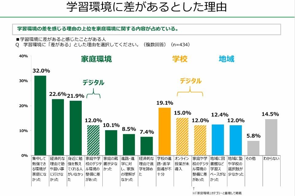 私たちの取り組む課題の画像