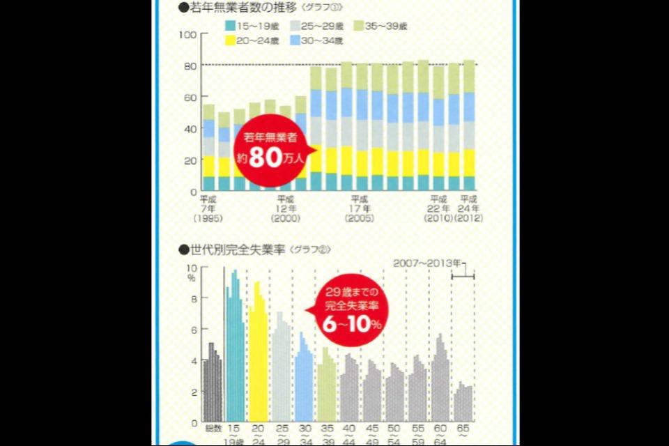 なぜこの課題に取り組むかの画像