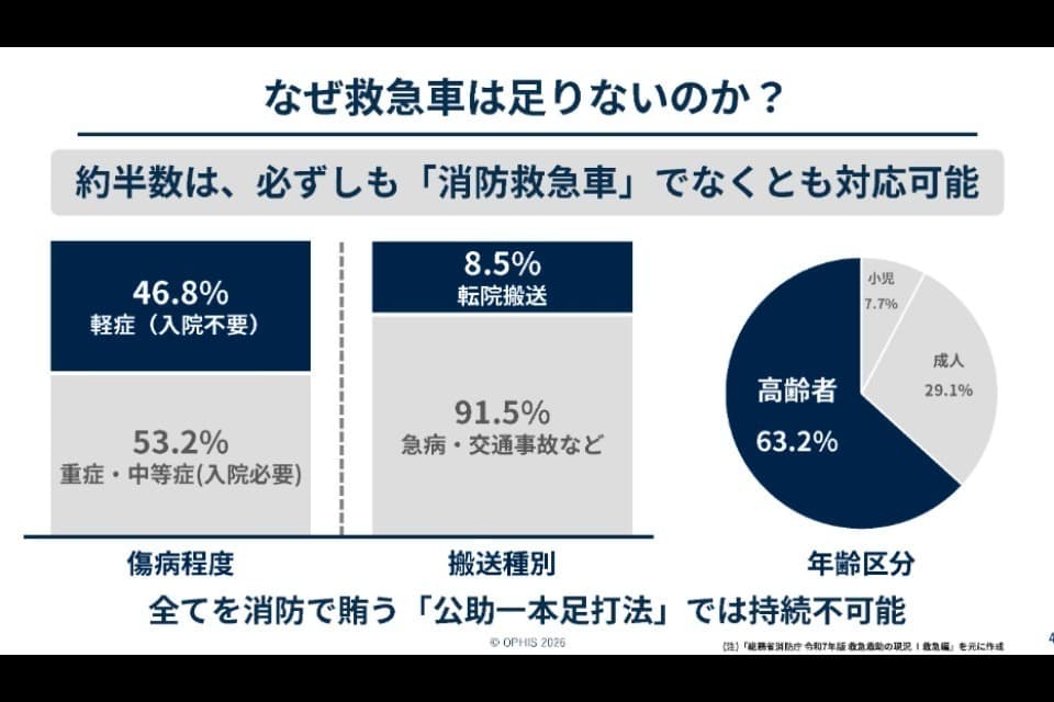 なぜこの課題に取り組むかの画像