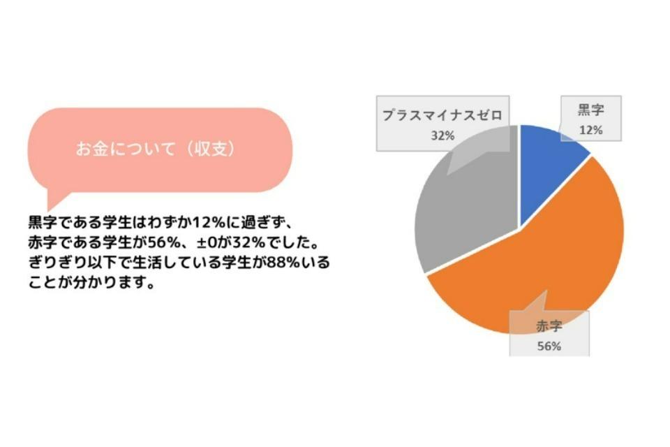 なぜこの課題に取り組むかの画像