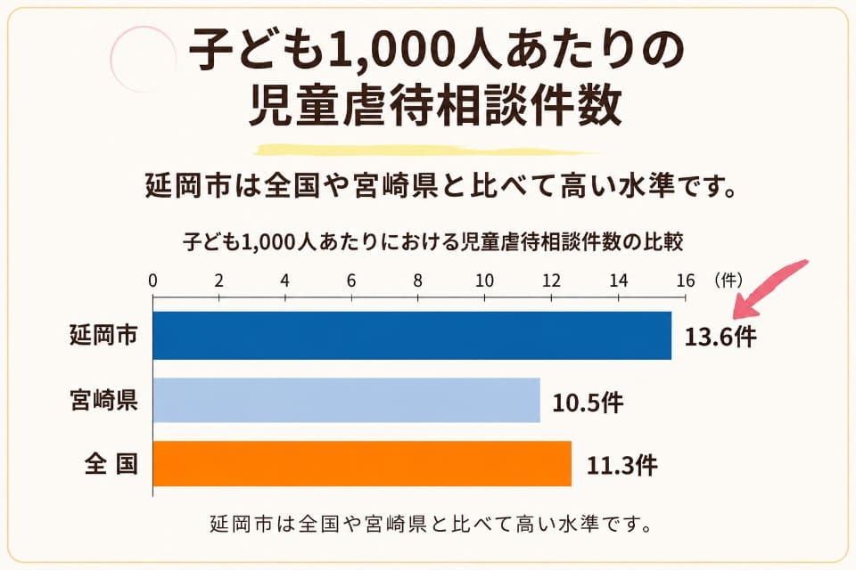 なぜこの課題に取り組むかの画像