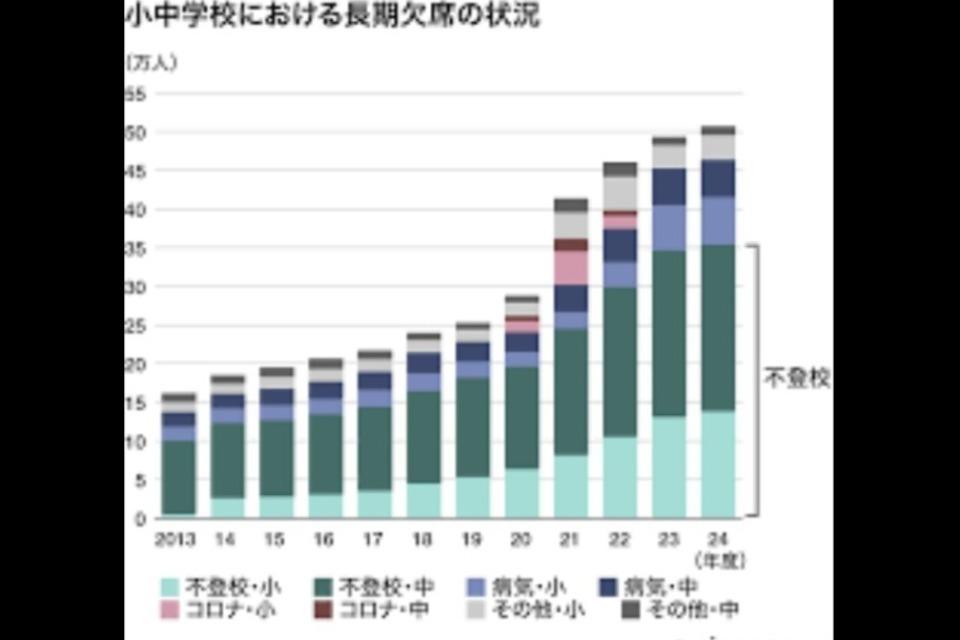 なぜこの課題に取り組むかの画像