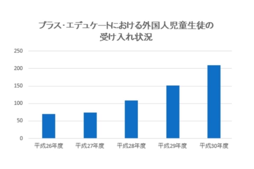 なぜこの課題に取り組むかの画像