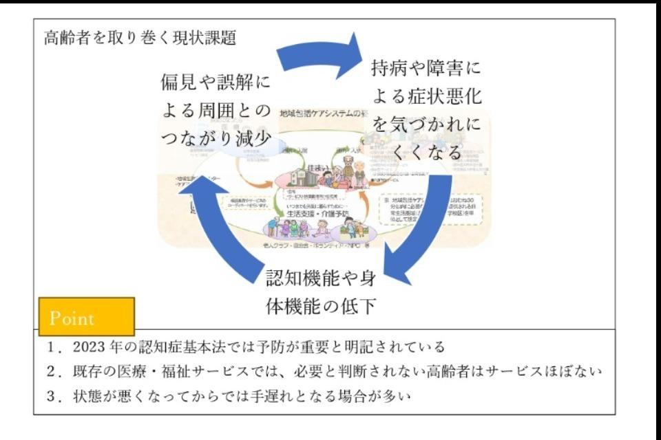 なぜこの課題に取り組むかの画像