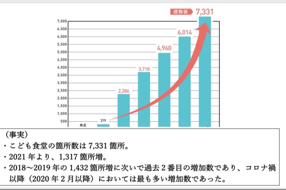 なぜこの課題に取り組むかの画像