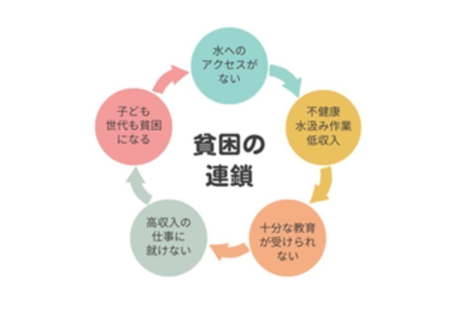 なぜこの課題に取り組むかの画像