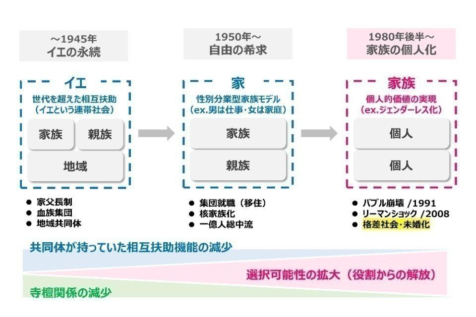 なぜこの課題に取り組むかの画像